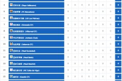 马竞球星菲利克斯公开道歉愿留队，球迷反响不统一，球队内部讨论激烈